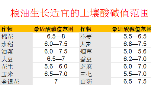 改良土壤是通過(guò)有益菌殺死有害菌錯(cuò)維持菌群平衡才是改土之本