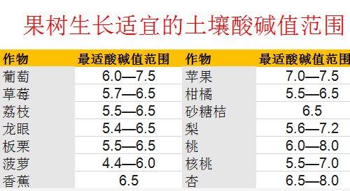 改良土壤是通過(guò)有益菌殺死有害菌錯(cuò)維持菌群平衡才是改土之本