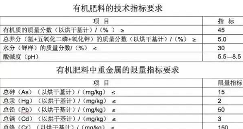 買了這些有機(jī)肥你的錢就白花了！