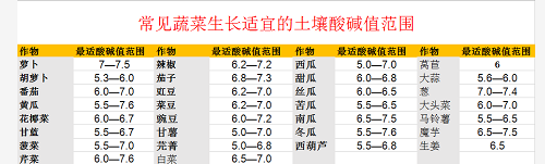 趕緊！你地里的土真的不能再等了！