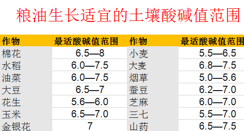 趕緊！你地里的土真的不能再等了！