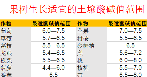 趕緊！你地里的土真的不能再等了！