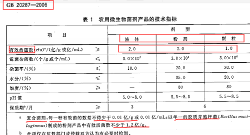 別再上當(dāng)了！揭穿生物菌肥的這些騙局！