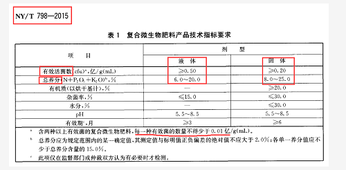 別再上當(dāng)了！揭穿生物菌肥的這些騙局！