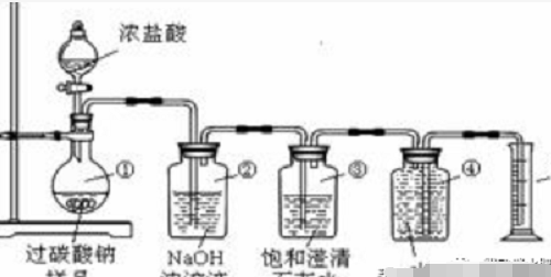 土壤改良小技巧，瓶子吹氣球與土壤鹽堿性判別