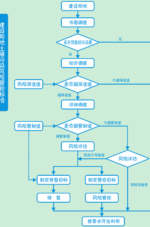 造成土壤污染的原因有哪些？土壤修復(fù)的方法有哪些？