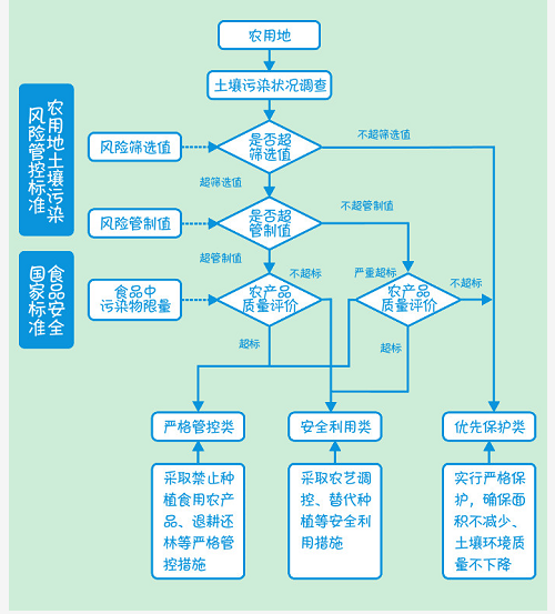 造成土壤污染的原因有哪些？土壤修復(fù)的方法有哪些？