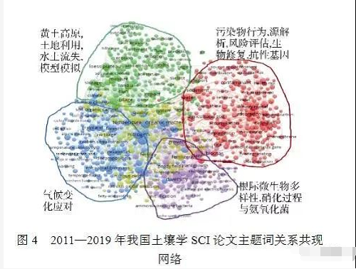 深度好文：新時期中國土壤科學(xué)發(fā)展現(xiàn)狀與戰(zhàn)略思考