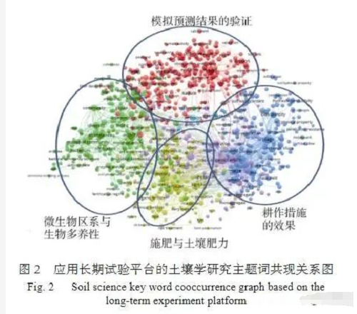 深度好文：新時期中國土壤科學(xué)發(fā)展現(xiàn)狀與戰(zhàn)略思考