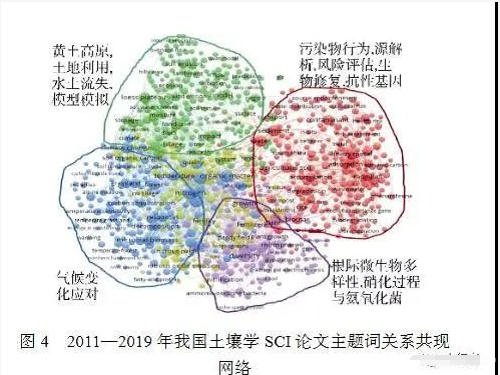 深度好文：新時期中國土壤科學(xué)發(fā)展現(xiàn)狀與戰(zhàn)略思考