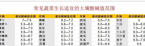 趕緊！土壤已經(jīng)出大毛病了