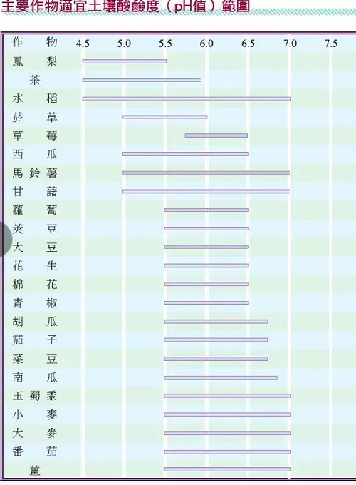 花錢買不來的“土壤知識”！建議你看完保存起來