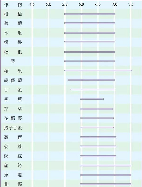 花錢買不來的“土壤知識”！建議你看完保存起來