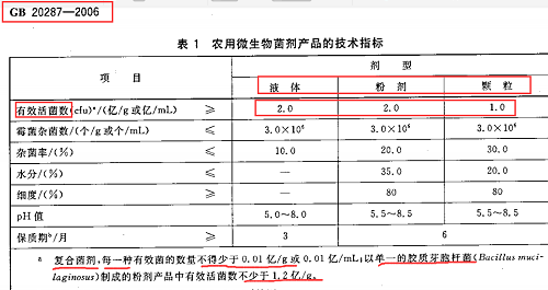 別再上當了！揭穿生物菌肥的這些騙局！