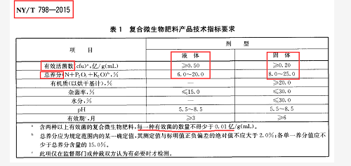 別再上當了！揭穿生物菌肥的這些騙局！