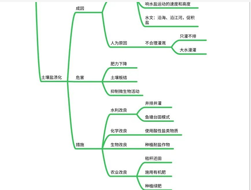 關(guān)于土壤，這些你都要知道！