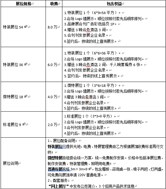 2021中國植物營養(yǎng)肥料品牌展 暨植物營養(yǎng)技術(shù)交流年會邀請函