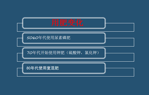 死心吧！土壤都?jí)牧?，再不改，莊稼肯定沒救了！