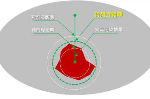 重金屬污染土壤穩(wěn)定化修復材料