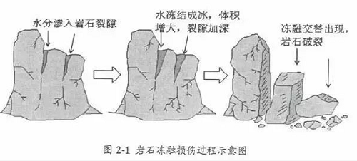 最基本的土壤知識（農(nóng)業(yè)人必備）