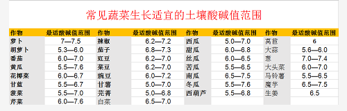 土壤問題，真的不能再忽視了！ ?趕緊，救救地里的作物吧~