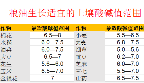 土壤問題，真的不能再忽視了！ ?趕緊，救救地里的作物吧~