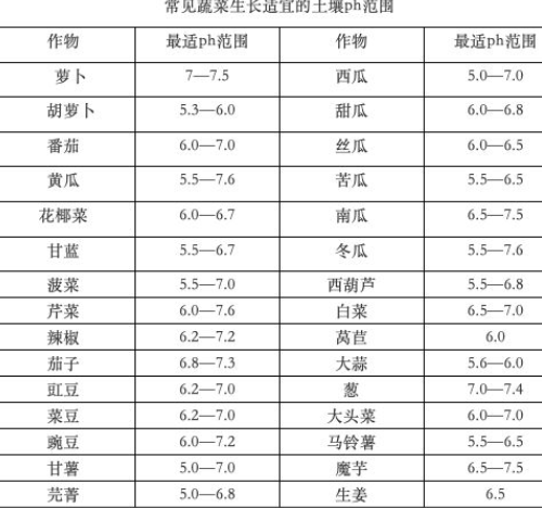 農(nóng)民一定要重視“有機肥”的投入，不要問為什么，自己看吧！