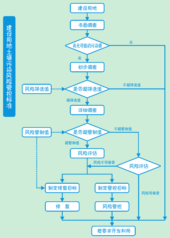 如何修復(fù)被破壞土壤？