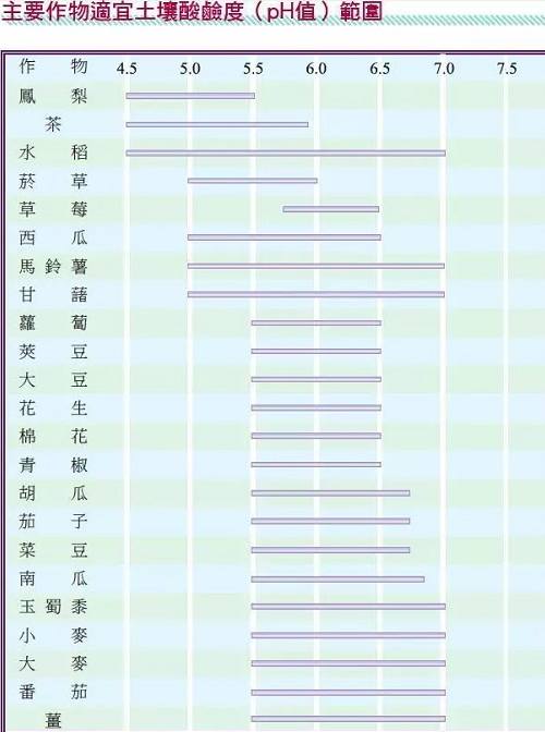 土壤酸堿度失衡有多可怕？看完這篇文章你會(huì)大漲見(jiàn)識(shí)！