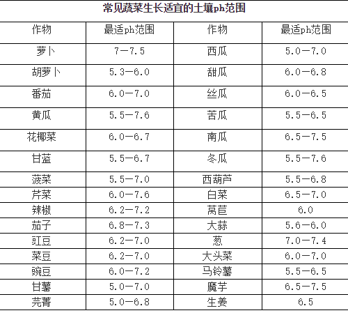 土壤酸堿度失衡有多可怕？看完這篇文章你會(huì)大漲見(jiàn)識(shí)！