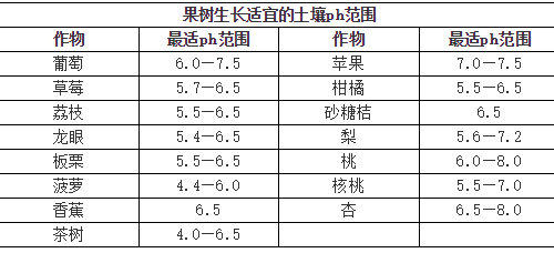 土壤酸堿度失衡有多可怕？看完這篇文章你會(huì)大漲見(jiàn)識(shí)！