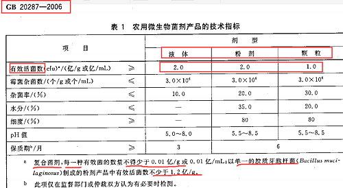 別再上當(dāng)！揭穿生物菌肥的這些騙局！