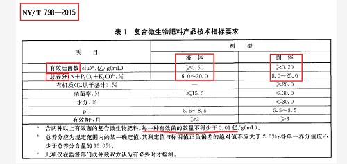 別再上當(dāng)！揭穿生物菌肥的這些騙局！