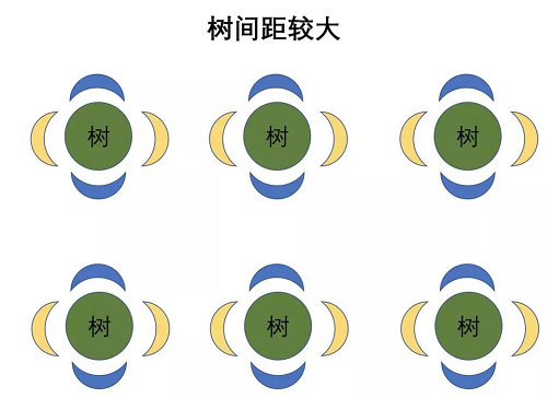 一定要看，最基本的土壤知識（農業(yè)人必備）！