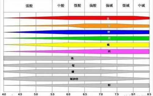 醒醒吧，土壤出問題了，肥料用再多也別想增產(chǎn)！