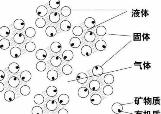 土壤里面學(xué)問(wèn)大