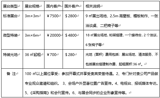 2022中國（福建）國際南方種業(yè)博覽會