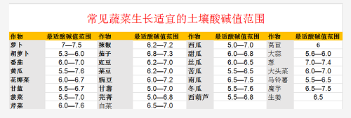 趕緊！你地里的土壤問題真的不能再等了！