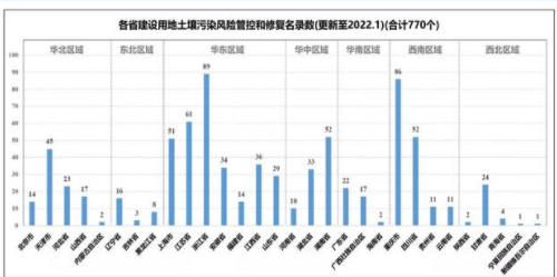 2021年土壤修復(fù)行業(yè)發(fā)展評述和2022年發(fā)展展望