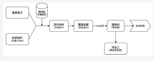 喜報(bào)！中農(nóng)創(chuàng)達(dá)又獲一獎(jiǎng)，快來了解！