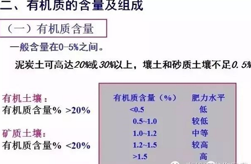 史上最全“土壤有機(jī)質(zhì)”知識(shí)！