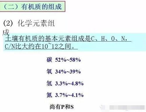 史上最全“土壤有機(jī)質(zhì)”知識(shí)！