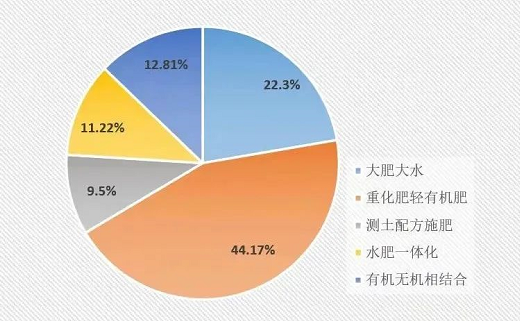 從耕地質(zhì)量看“家底”：各地化肥用量究竟減了多少？如何從源頭守紅線？