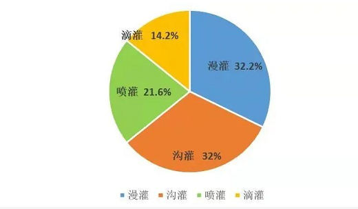 從耕地質(zhì)量看“家底”：各地化肥用量究竟減了多少？如何從源頭守紅線？