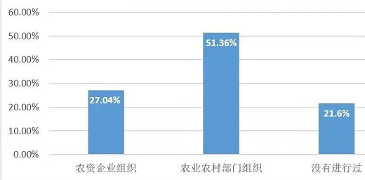 從耕地質(zhì)量看“家底”：各地化肥用量究竟減了多少？如何從源頭守紅線？