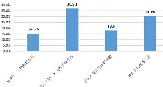 從耕地質(zhì)量看“家底”：各地化肥用量究竟減了多少？如何從源頭守紅線？