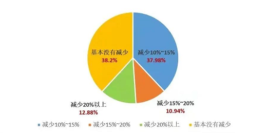 從耕地質(zhì)量看“家底”：各地化肥用量究竟減了多少？如何從源頭守紅線？