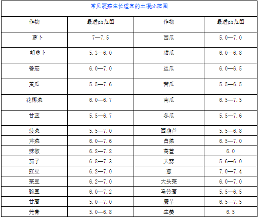 土壤變綠，變紅是什么原因?