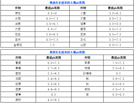 土壤變綠，變紅是什么原因?