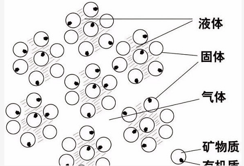 土壤基礎(chǔ)知識(shí)（圖文版）